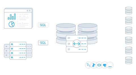 SQL Gateway