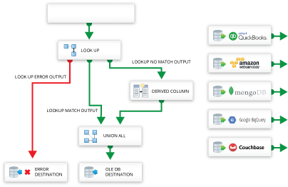 GraphQL SSIS Workflow