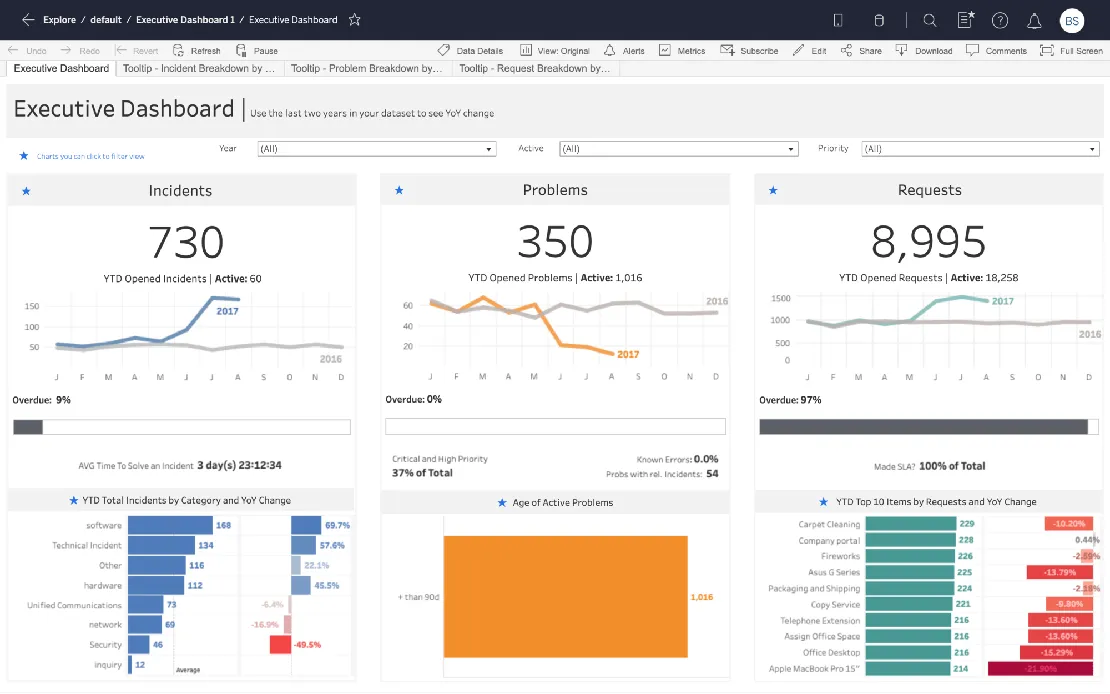 Tableau Dashboard