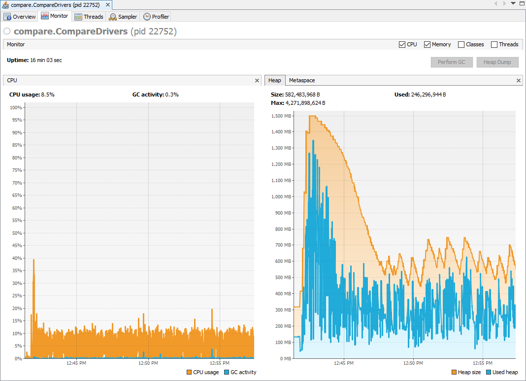 CData Resource Usage