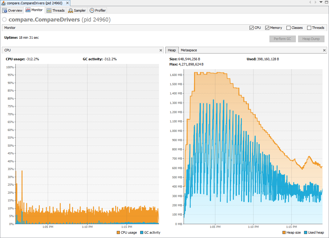 Google Resource Usage