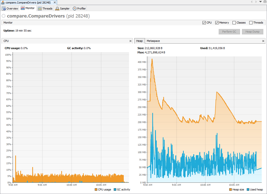 Competitor Resource Usage