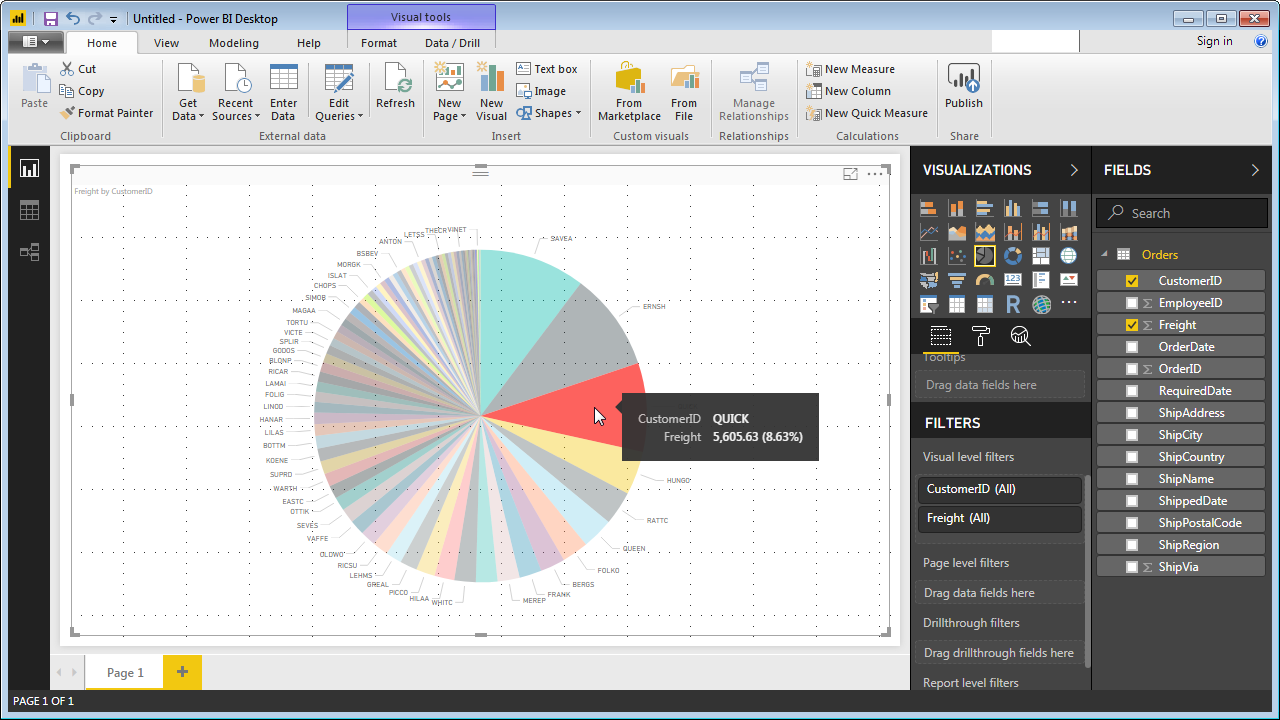 A highlighted customer in a pie chart.