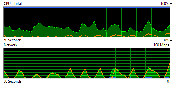 CData Resource Usage