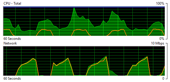 Native Resource Usage
