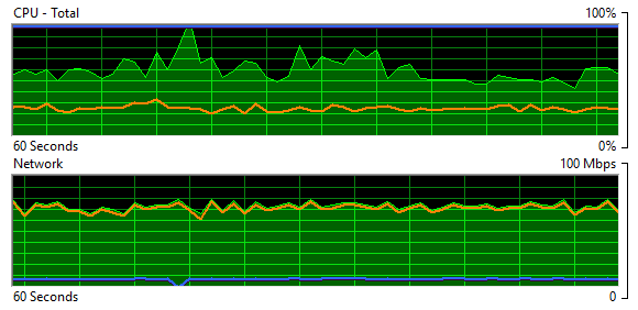 CData Resource Usage