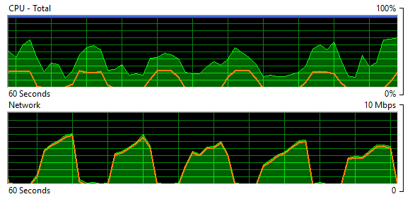 Native Resource Usage (note the scale change)