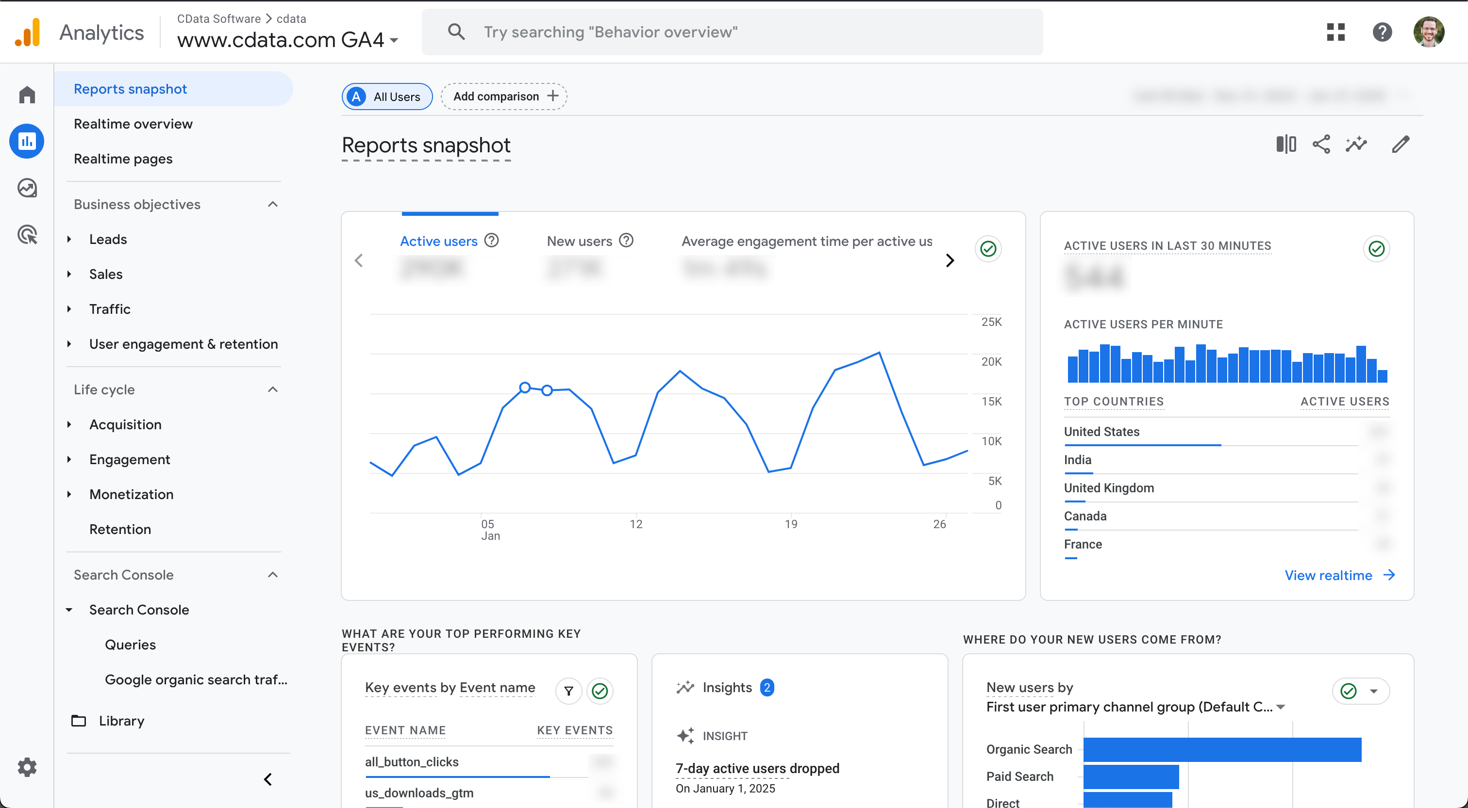 Google Analytics 4 Homescreen