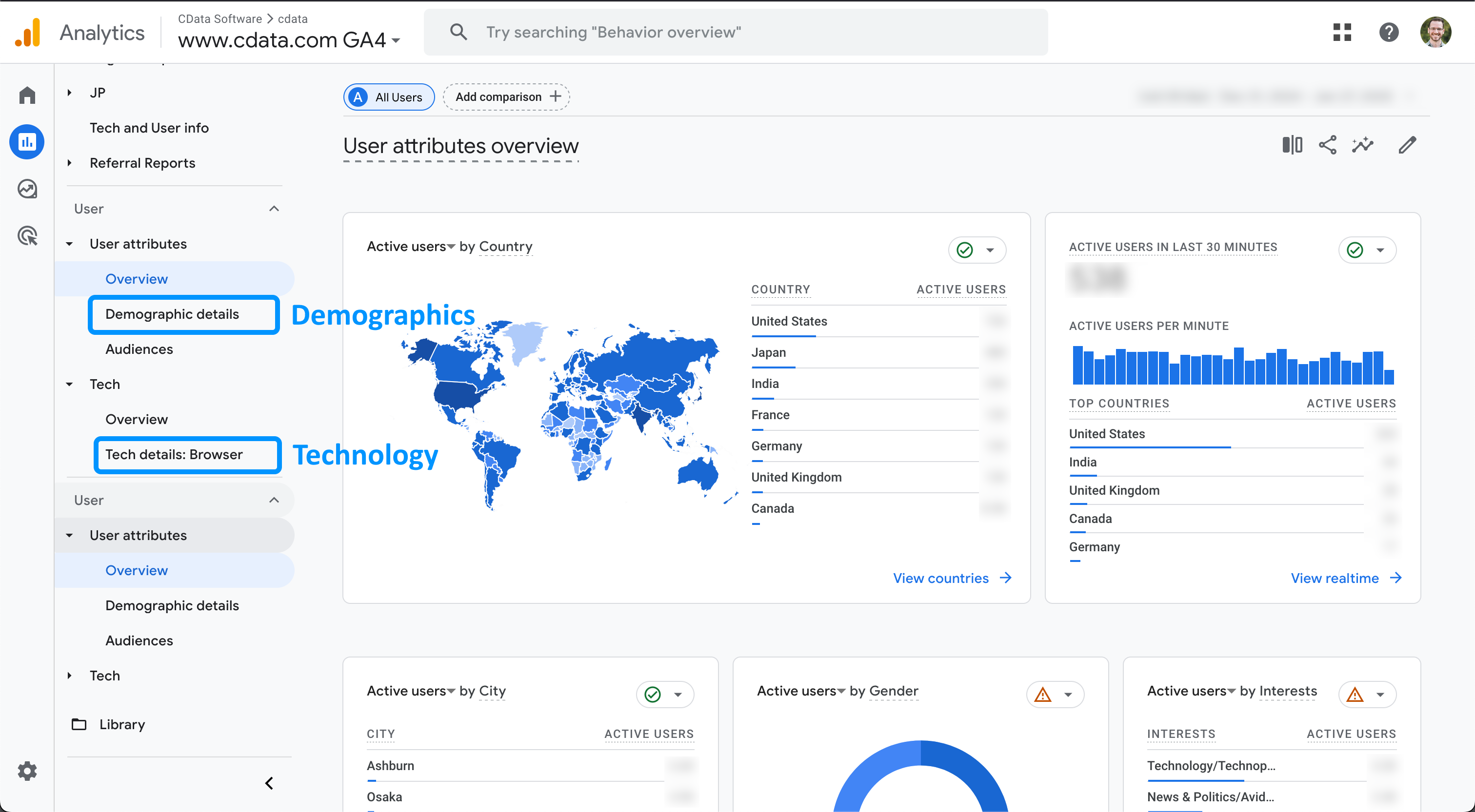 Google Analytics 4 Reports Screen