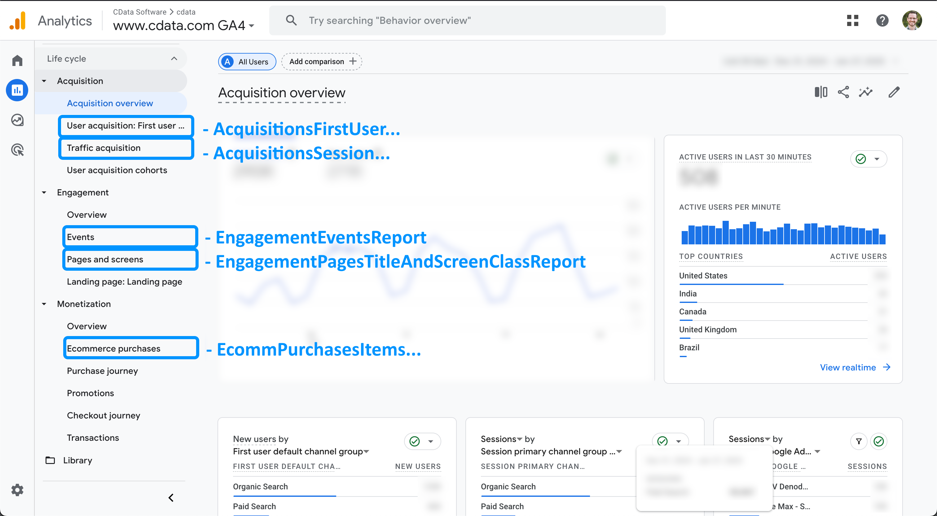 Google Analytics 4 Reports Screen
