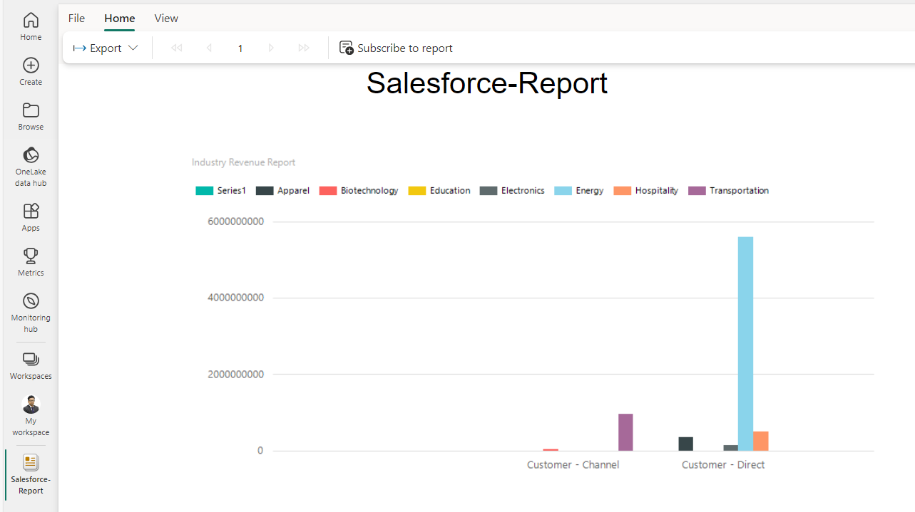 Final published report.