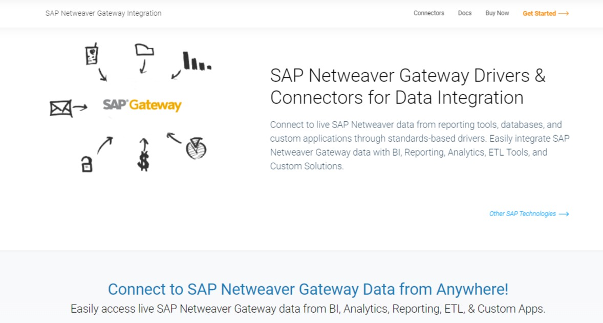 CData SAP NetWeaver Gateway Drivers