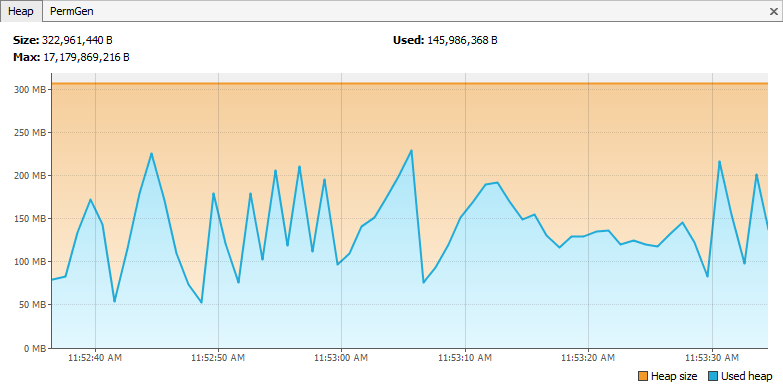 CData Resource Usage