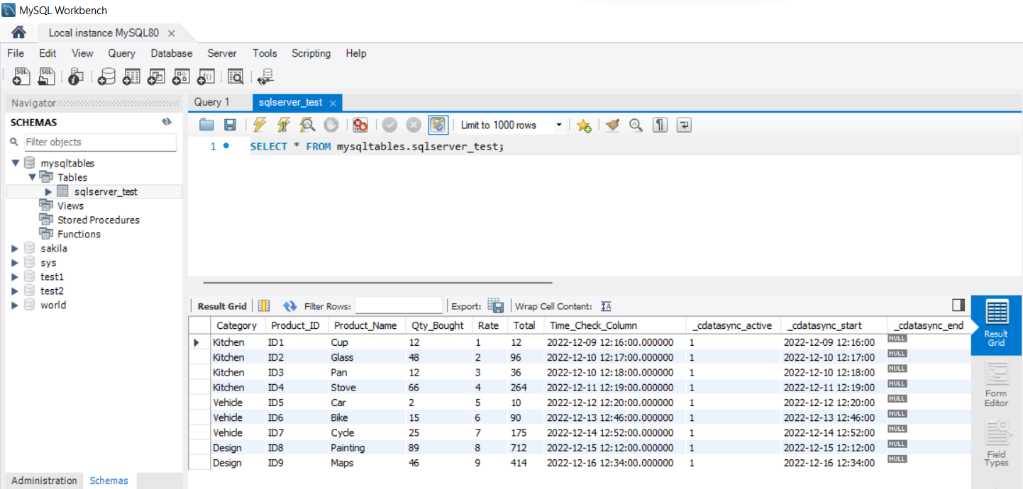 Confirming the replication