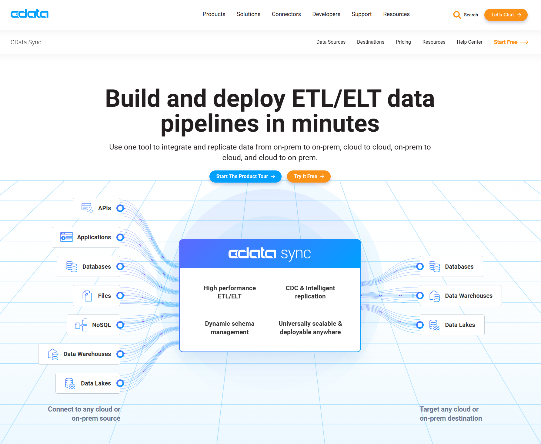 CData Sync Landing Page