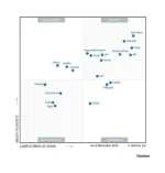 Gartner MQ